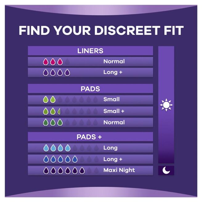 Always Discreet Normal Pads Value Pack of 30