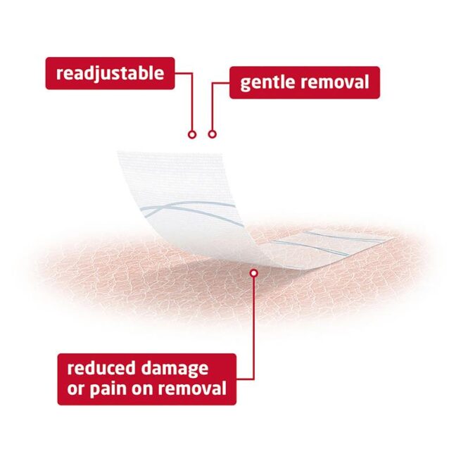 Fixomull Skin Sensitive 10cm x 2m Roll